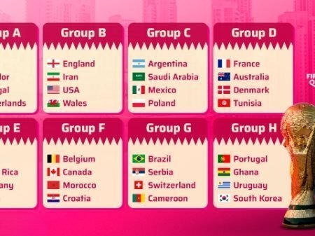 Najava i prognoza: Svjetsko prvenstvo u nogometu 2022