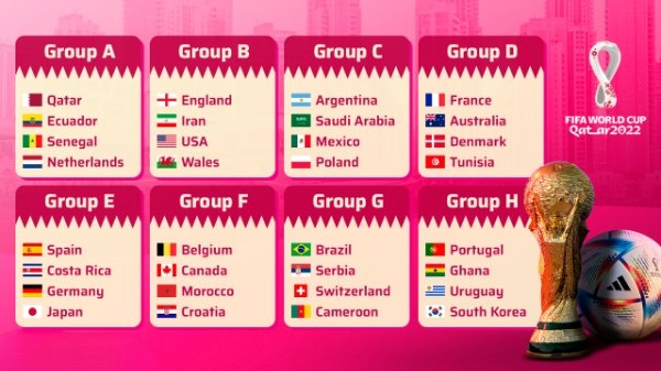 Svjetsko prvenstvo u Kataru 2022