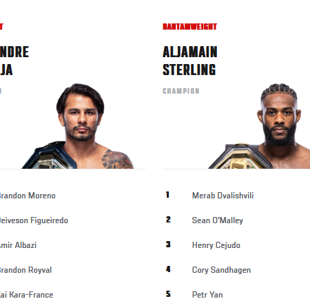 Ažurirane su nove UFC-ove rang liste: Pereira se nalazi u TOP 5, Kevin Holland rangiran u velter kategoriji!